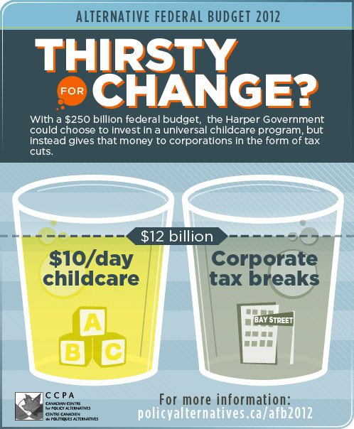 Thirsty for Change?  CCPA infographic comparing c