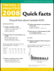 cover image of "30 quick facts about Canadian ECEC: Trends & analysis 2008"